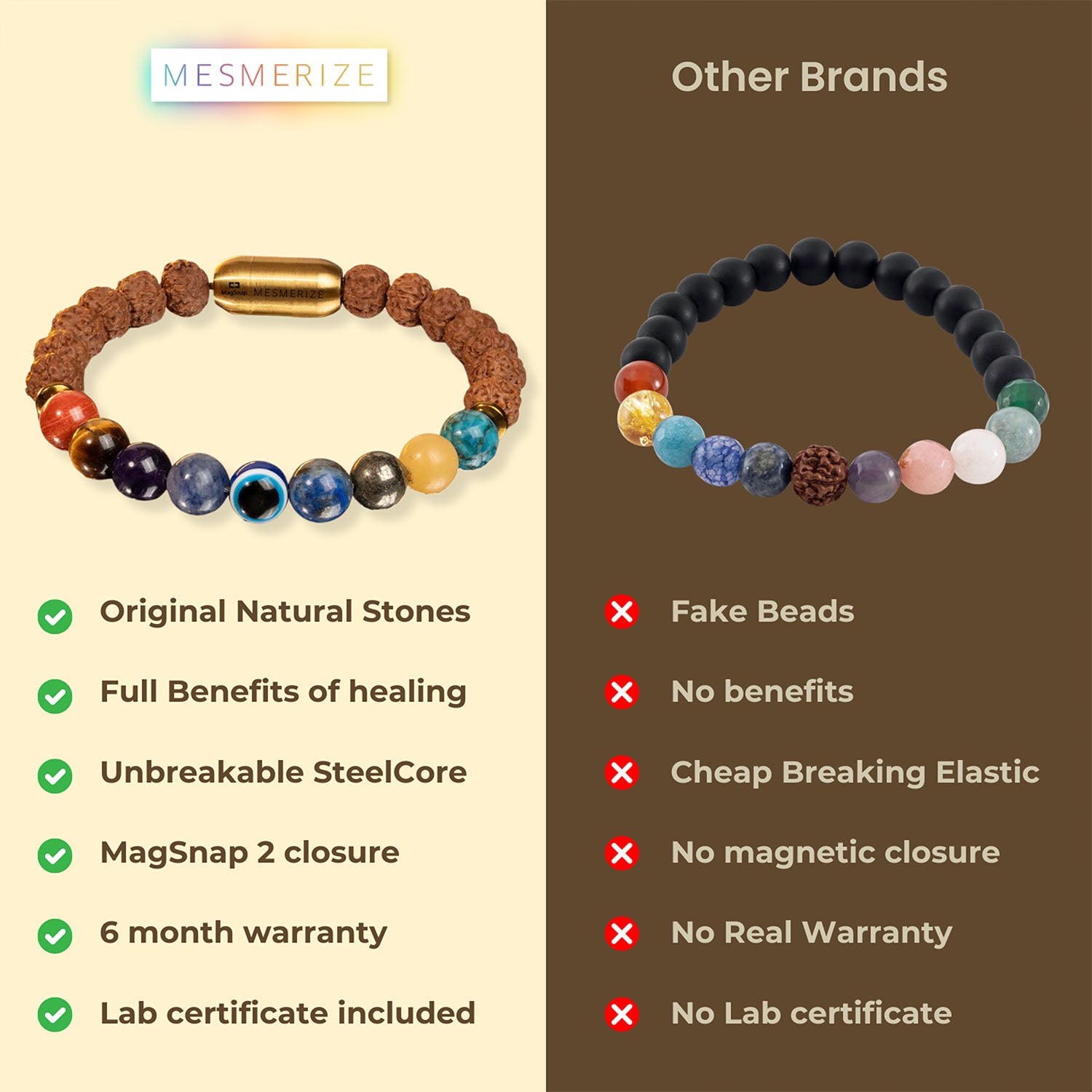 Spiritual Rudraksh 9 Chakra Bracelet