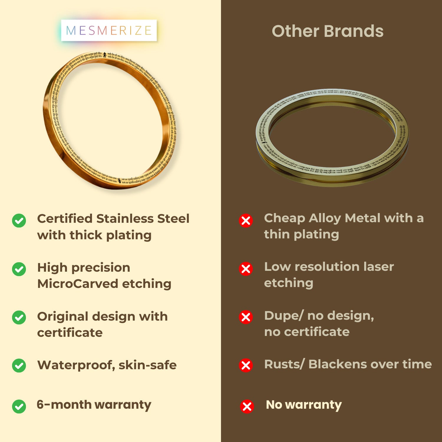 9 Verse Hanuman Chalisa MicroCarved Classic Round Kada