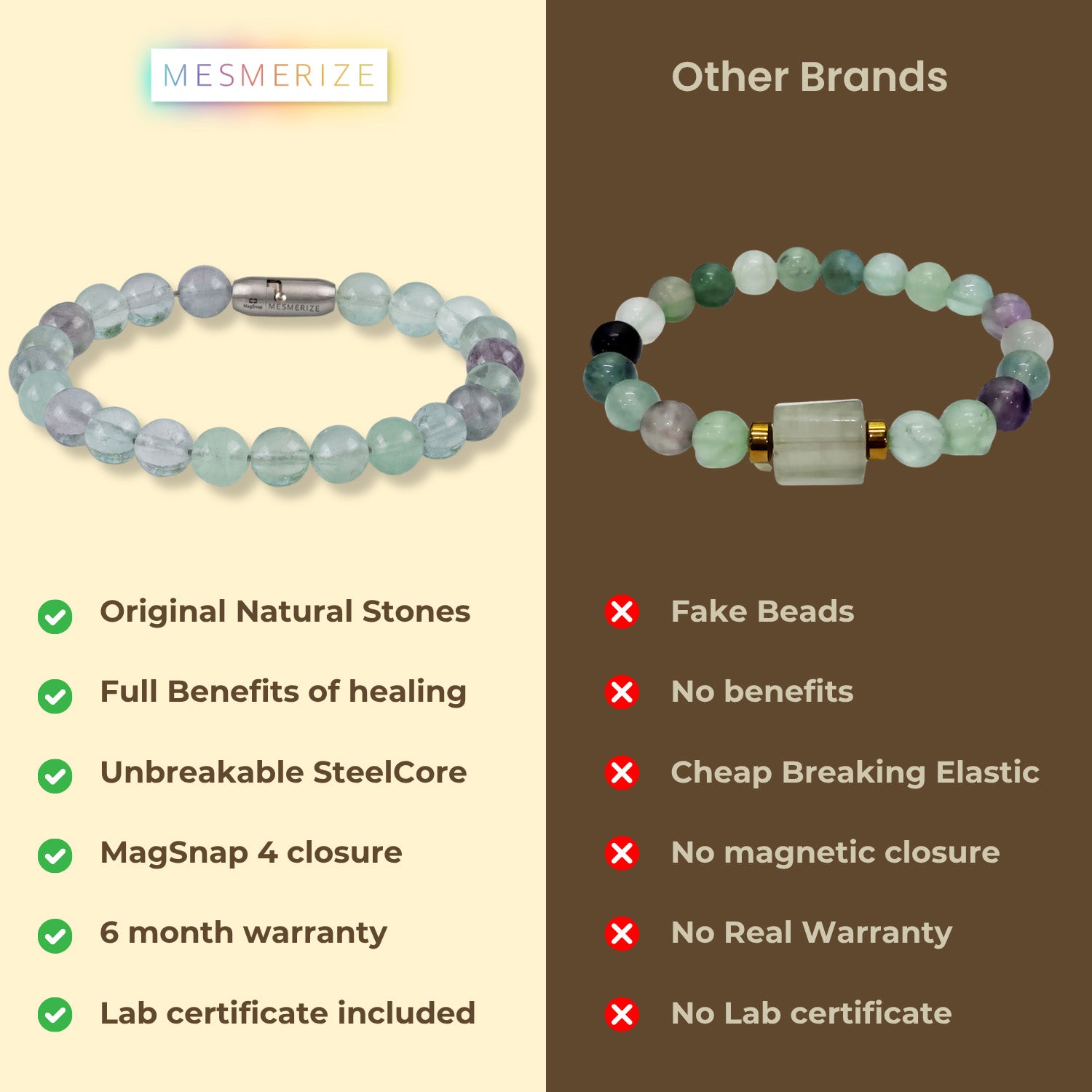 Opulent Multi Fluorite Natural Stone Bracelet with MagSnap2