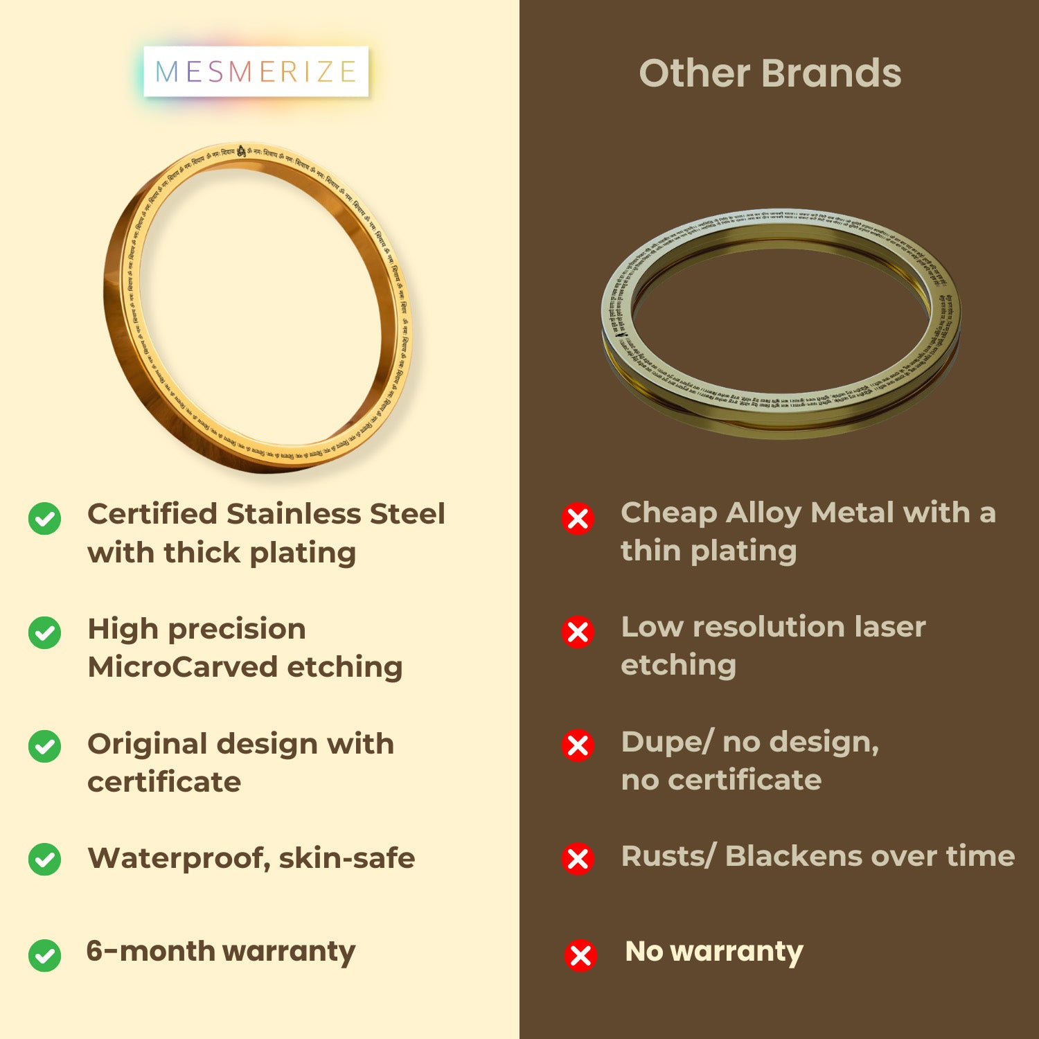 Om Namah Shivay MicroCarved Classic Round Kada Gold