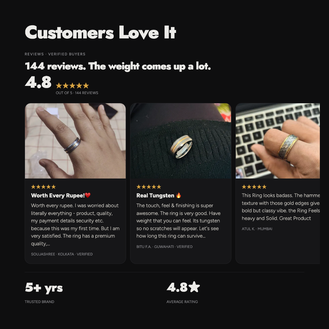 Common All Tungsten customer reviews