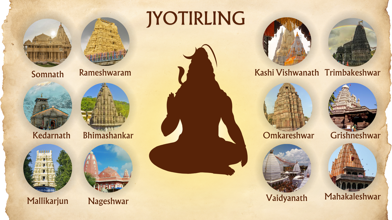 India's Twelve Sacred Jyotirlingas: A Spiritual Adventure