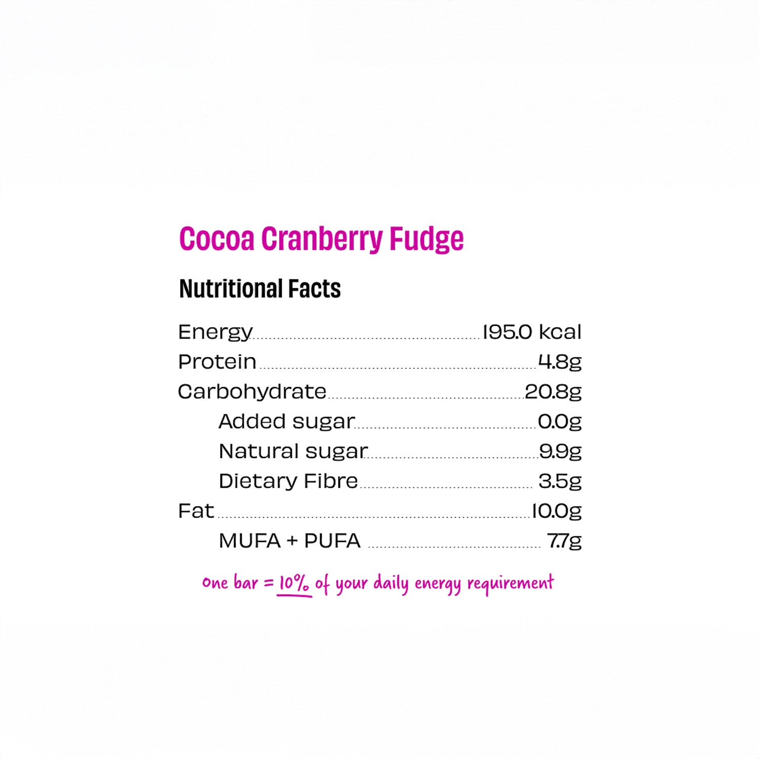 Cocoa Cranberry Fudge