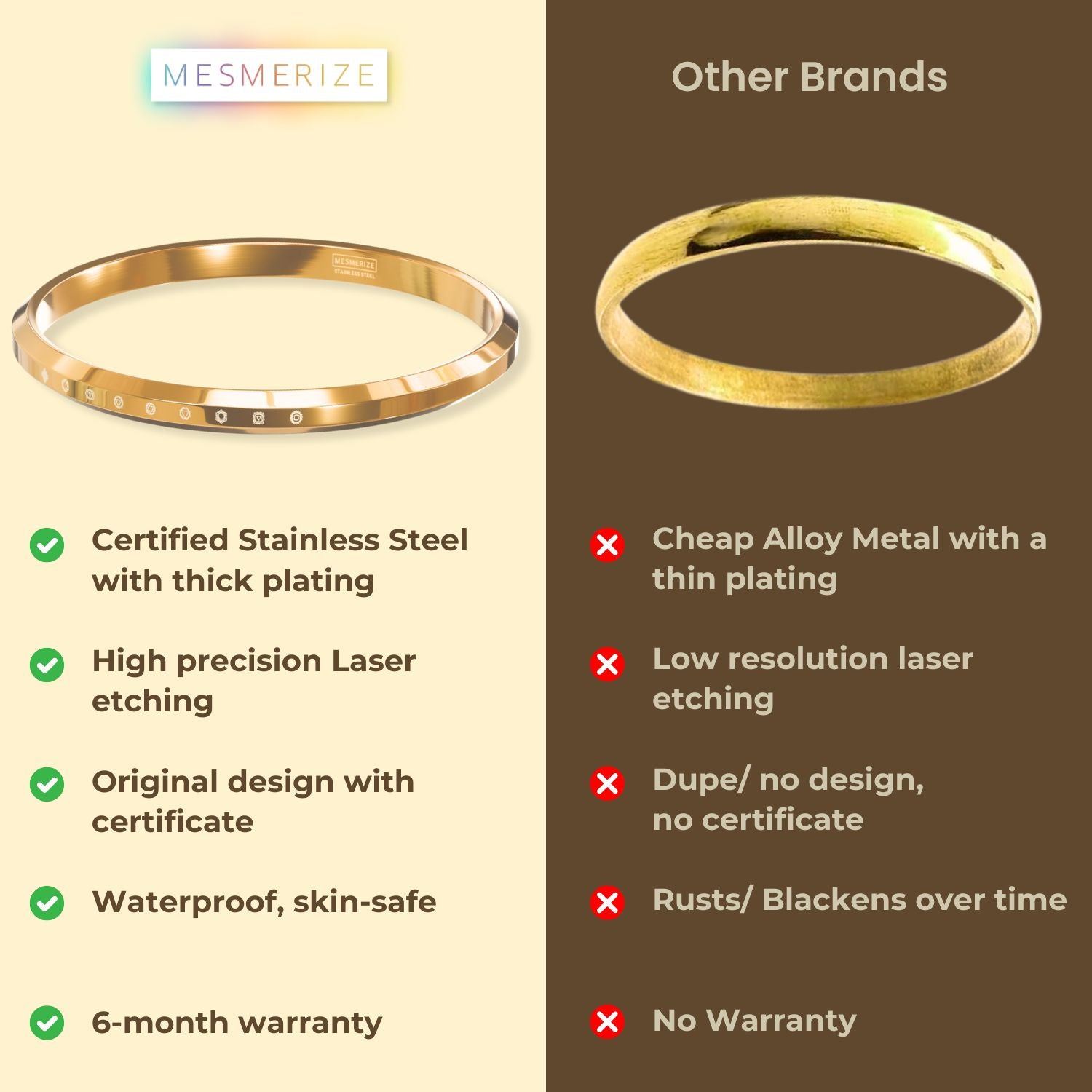 9 Chakra MicroCarved Round Kada Gold