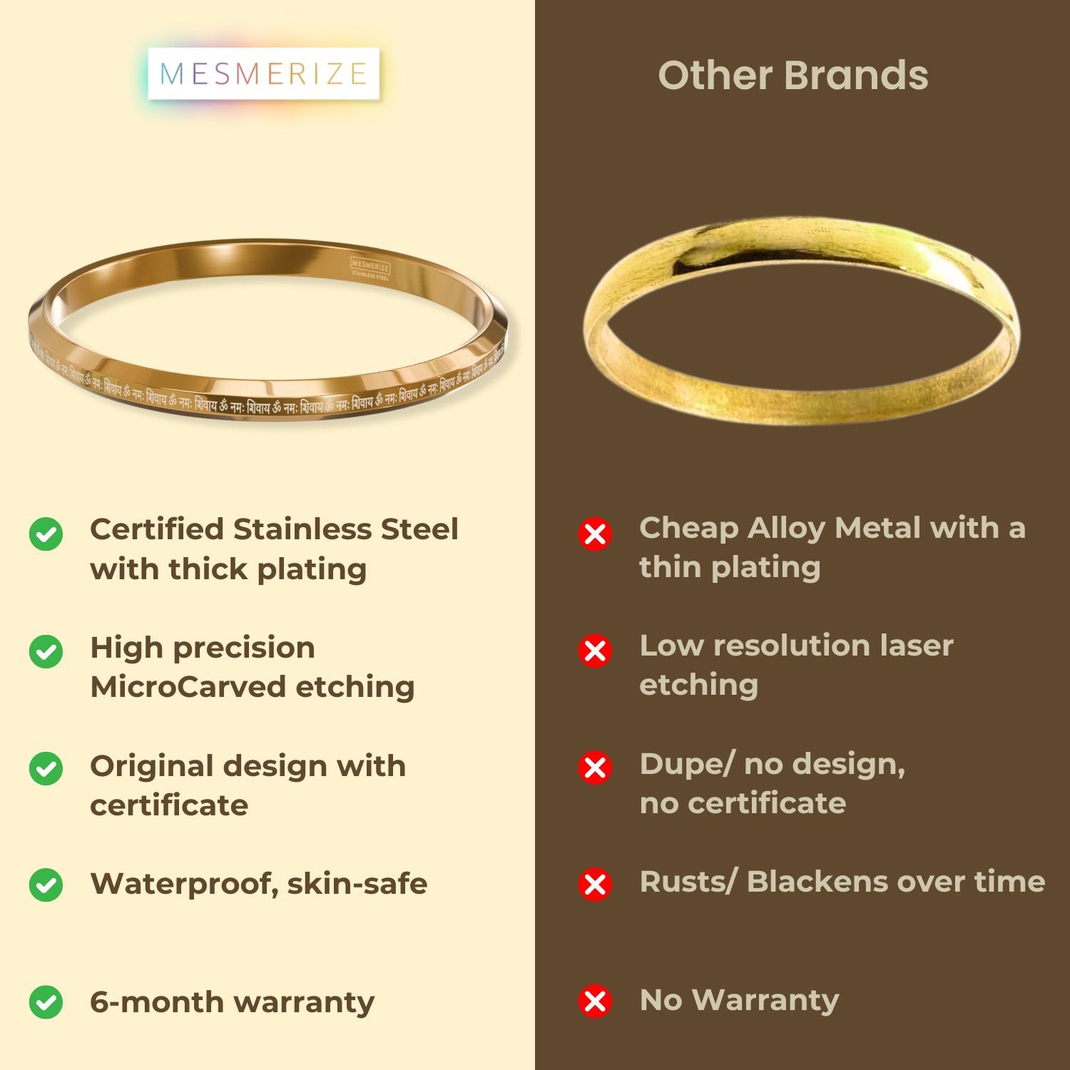 Om Namah Shivay Round Kada Gold