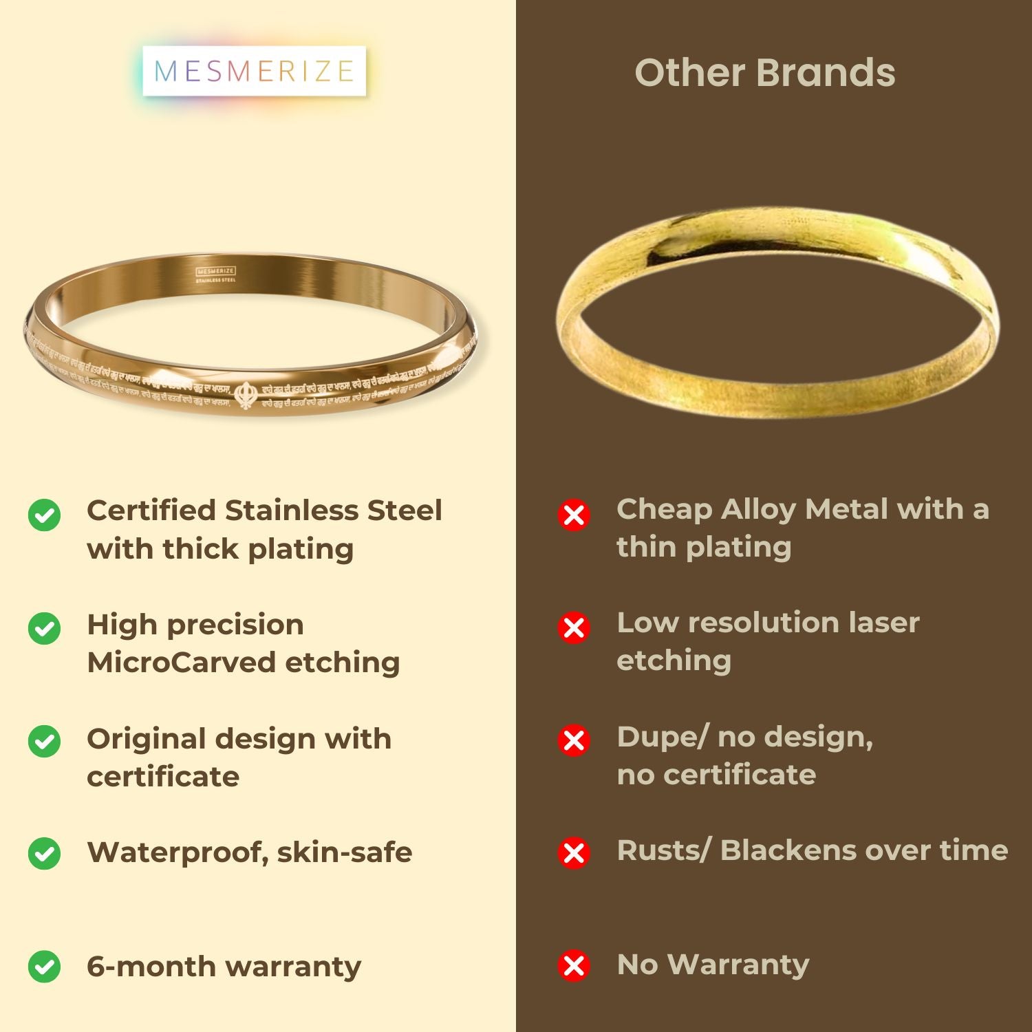 Round Curve Waheguruji Da Khalsa Kada Gold